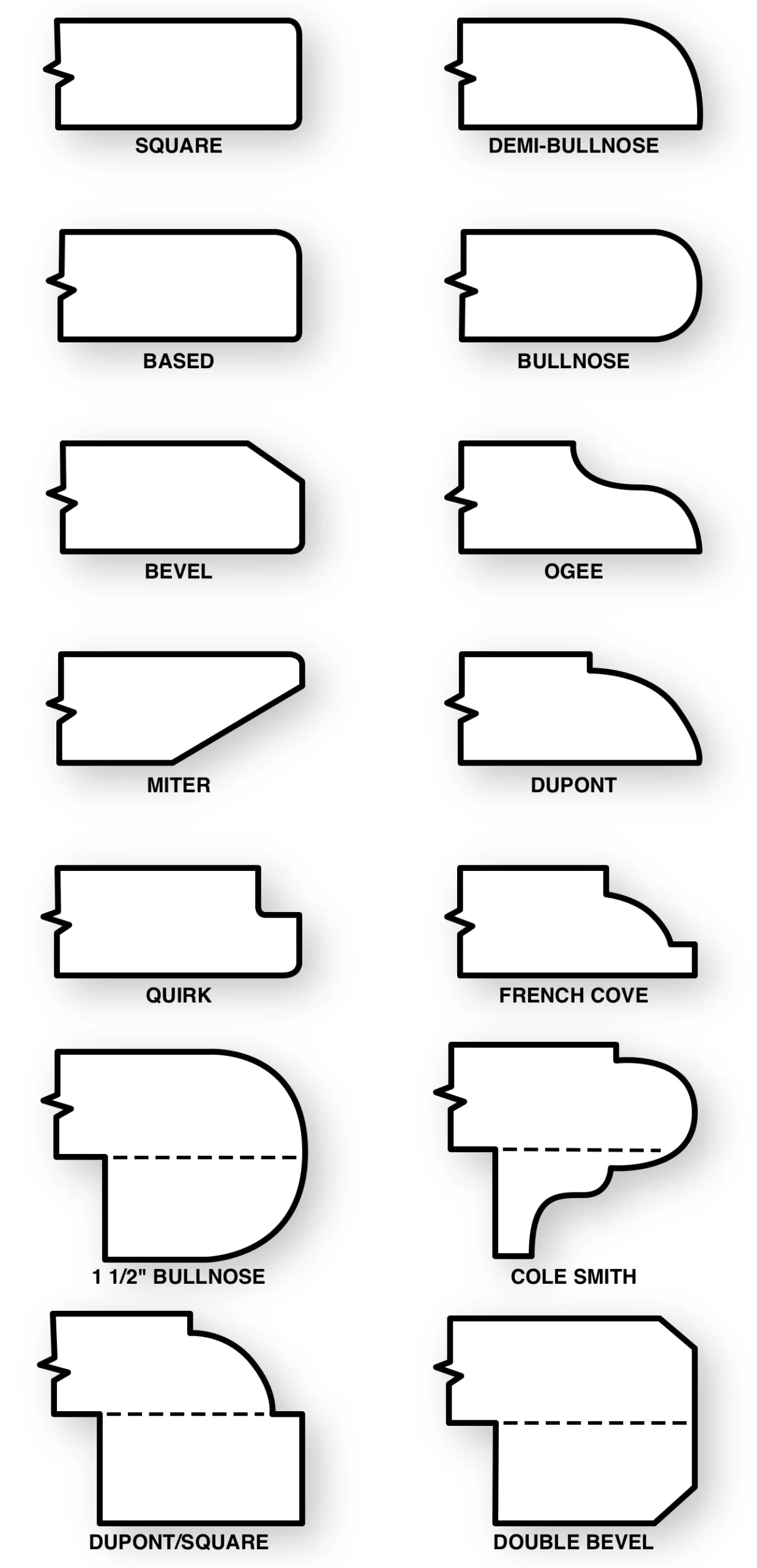Countertop edge profile options
